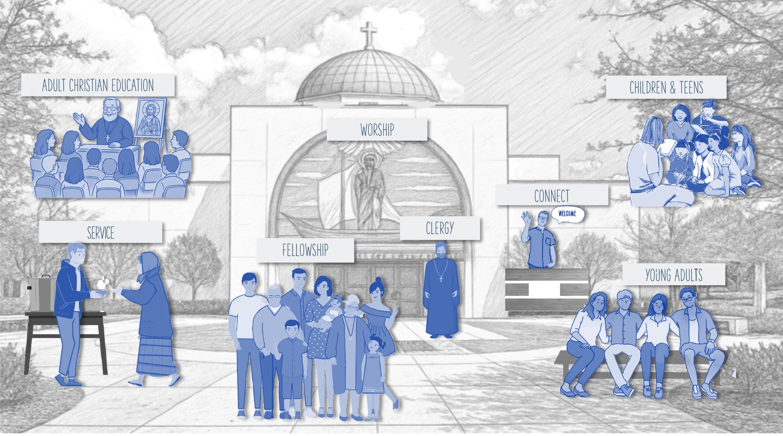 Parish Life Map